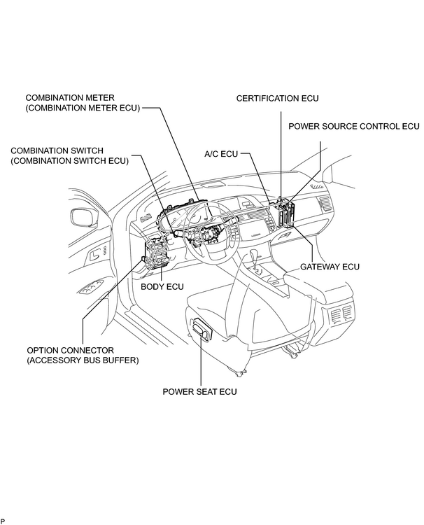 Download 2003 Toyota Avalon Service & Repair Manual Software – Workshop